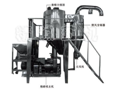 點擊查看詳細信息<br>標(biāo)題：分粒式粉碎機組 閱讀次數(shù)：5768